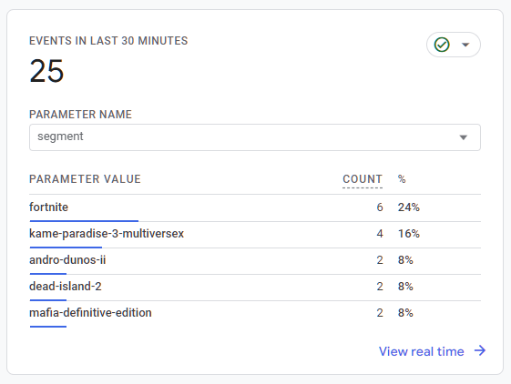 Google Analytics Poll Interactions - Real-Time Segment