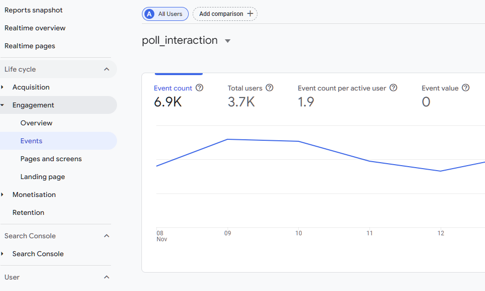 Google Analytics Poll Interactions Event